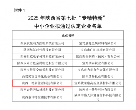 喜報！陜西一德獲評陜西省“專精特新”企業(yè)稱號
